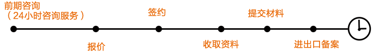 进出口备案.png