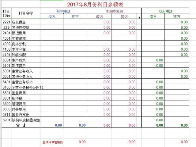 昆明代理记账