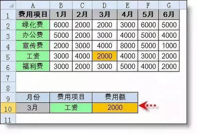 昆明代理记账