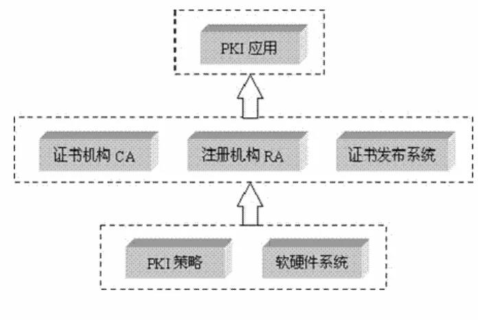 区块链