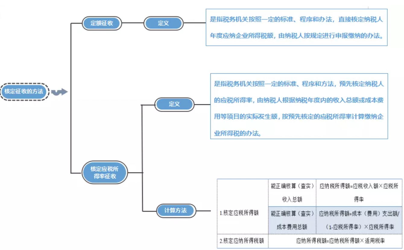 昆明代理记账